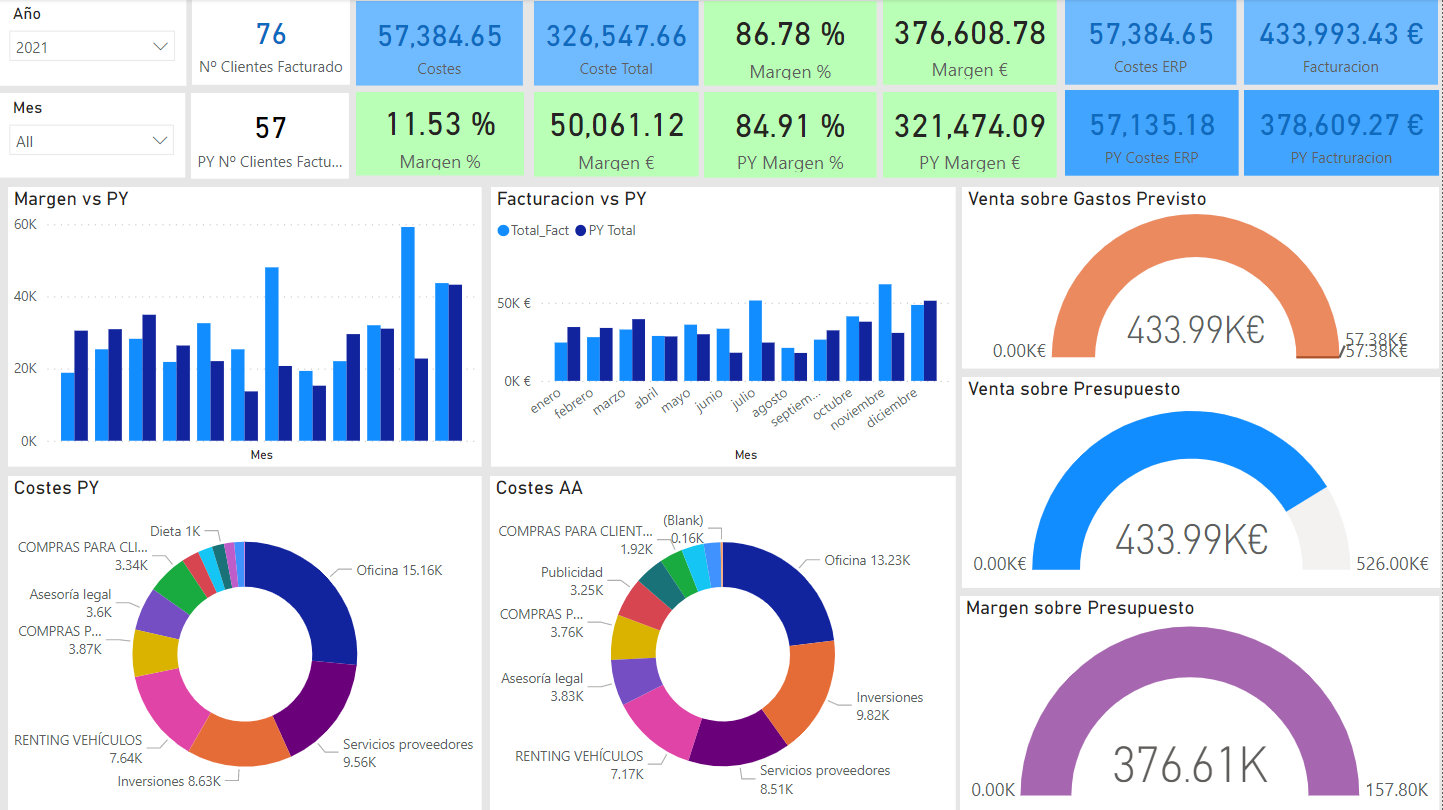 dashboard_ventas